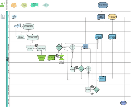 Business Process Swimlanes 9.27.23.vpd | Visual Paradigm User ...